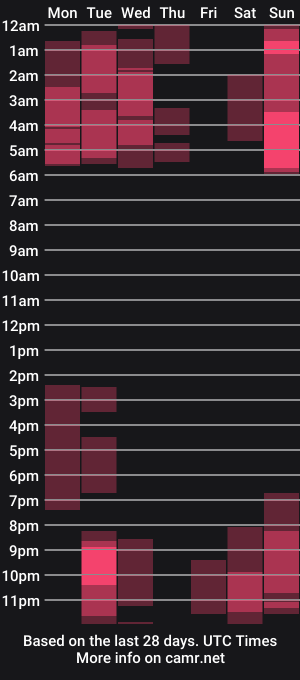 cam show schedule of jemmaolson