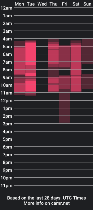 cam show schedule of jenadeyrose