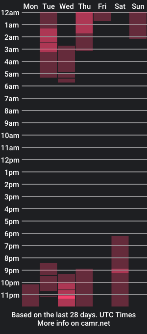 cam show schedule of jenalux_