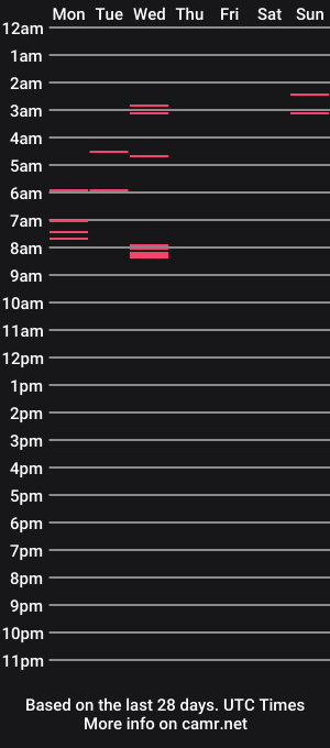 cam show schedule of jenblacksmith