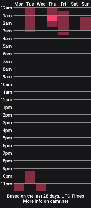 cam show schedule of jenell_morgan