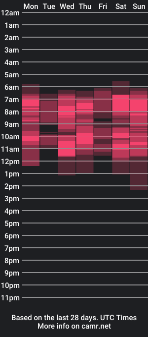 cam show schedule of jeniferstone