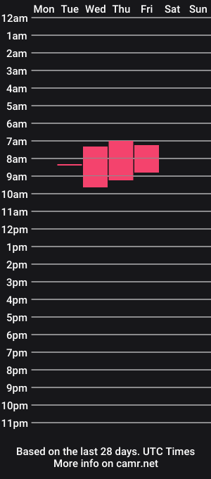 cam show schedule of jeniffer1313