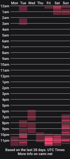cam show schedule of jenifferkim