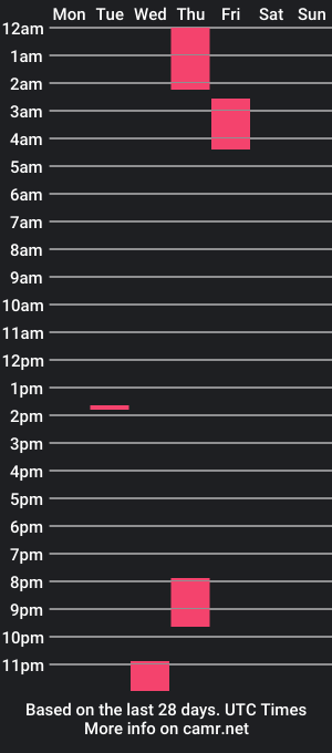 cam show schedule of jenlor_