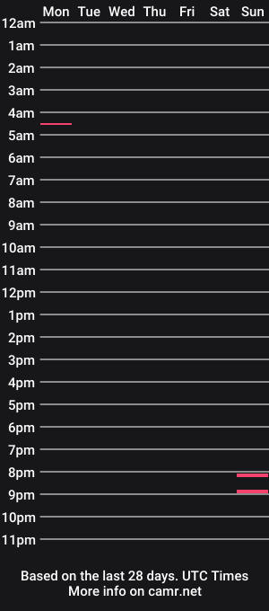 cam show schedule of jenna_wettandricky_love