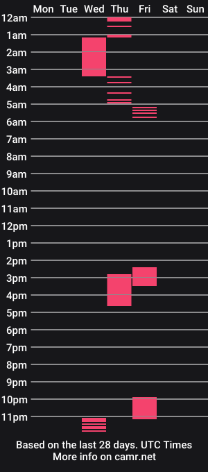 cam show schedule of jennabrady