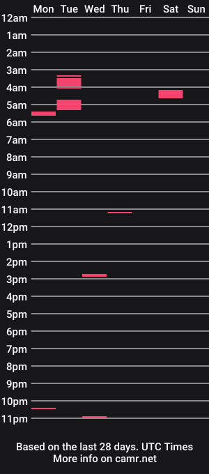 cam show schedule of jennainhose2023