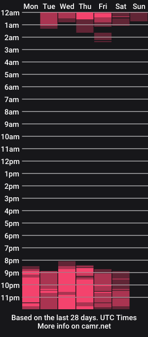 cam show schedule of jennalove_
