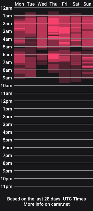 cam show schedule of jennalovvee