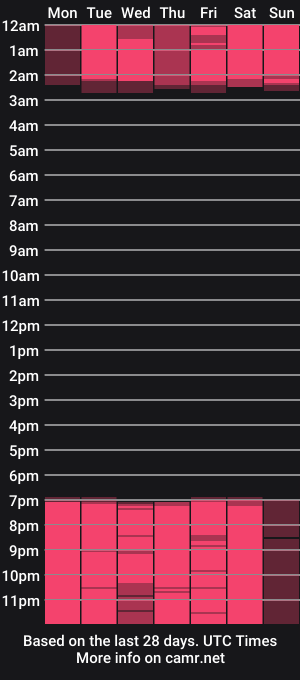 cam show schedule of jennamyers