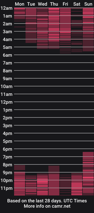 cam show schedule of jennaolson