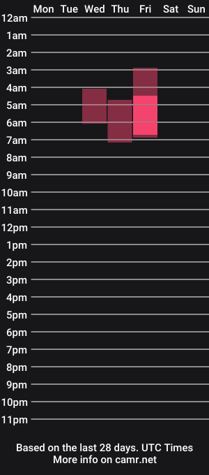 cam show schedule of jennastorm19