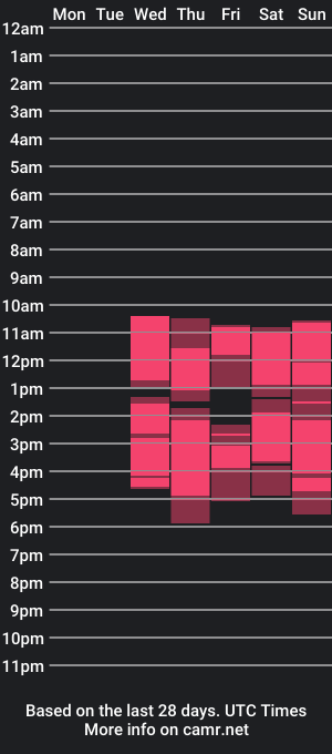 cam show schedule of jennaveil