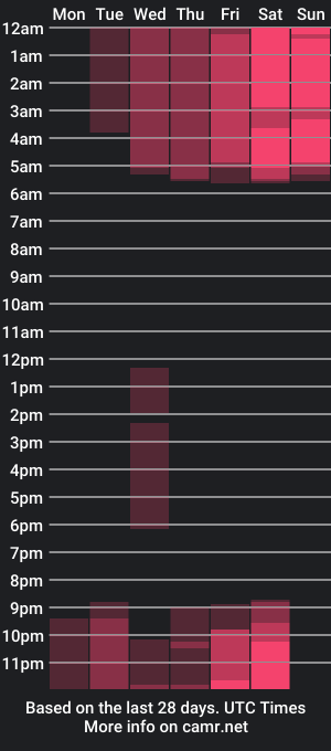 cam show schedule of jennie_berry