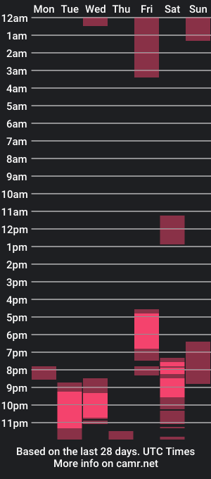 cam show schedule of jennie_yung