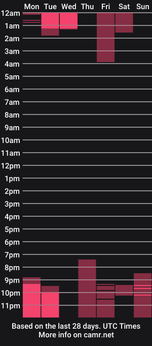 cam show schedule of jennifeeeer
