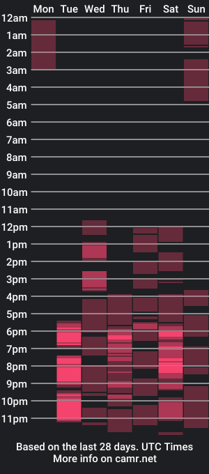 cam show schedule of jennifer_and_ellis