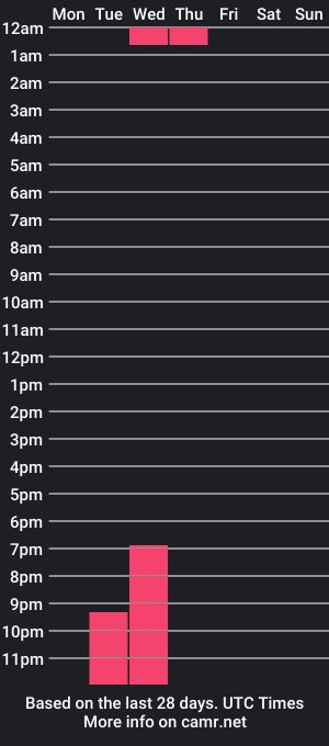 cam show schedule of jennifer_restrepo