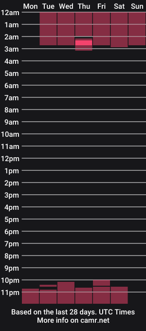 cam show schedule of jennifer_t_