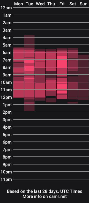 cam show schedule of jenniferannistom
