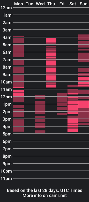 cam show schedule of jennifereloverse