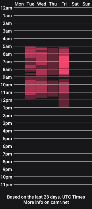 cam show schedule of jenniferevanx