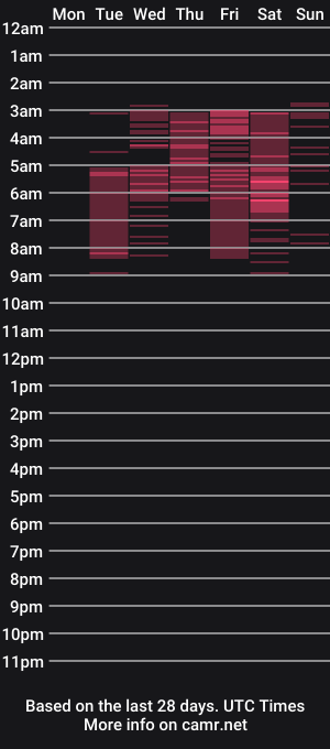 cam show schedule of jenniferfrost