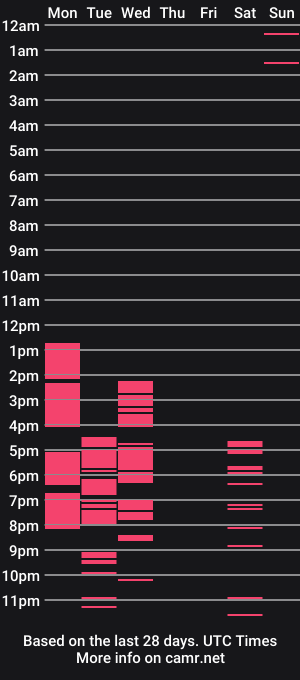 cam show schedule of jenniferharve