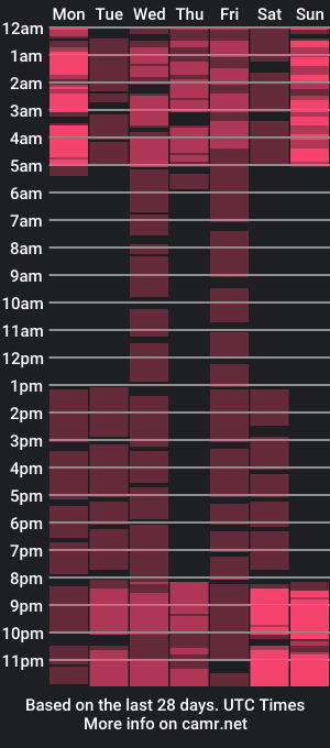 cam show schedule of jenniferlight