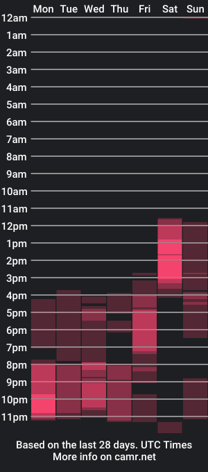 cam show schedule of jenniferloveyou