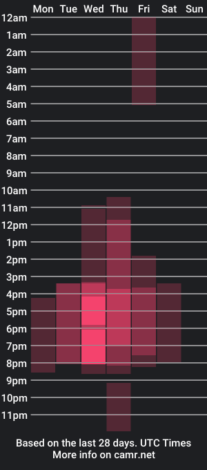 cam show schedule of jennifermoonlight