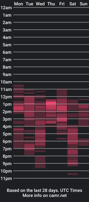 cam show schedule of jennifersweetie