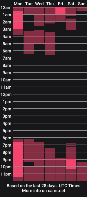 cam show schedule of jenniferwhoreance