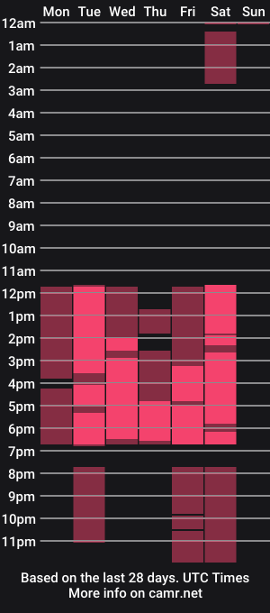 cam show schedule of jenniiferjones