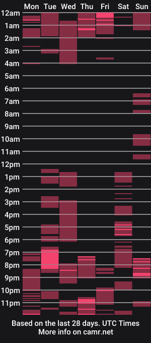 cam show schedule of jenniiferr
