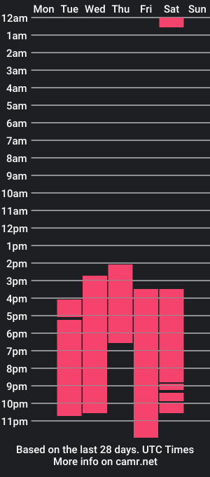 cam show schedule of jennnative