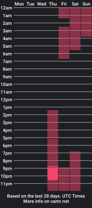 cam show schedule of jenny_mirai