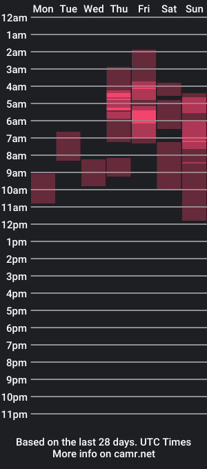 cam show schedule of jennyattal