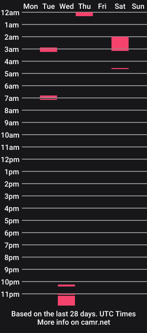cam show schedule of jennyhardnipsmith