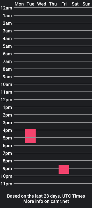 cam show schedule of jennyjadexo