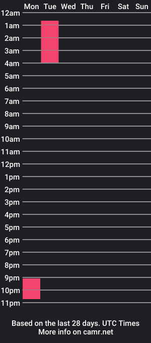 cam show schedule of jennysvibe