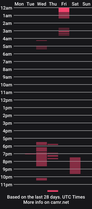 cam show schedule of jennyyfae
