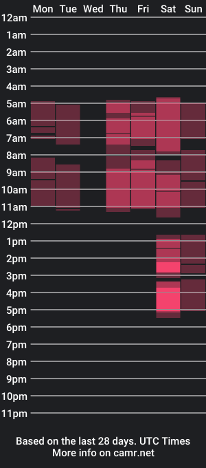 cam show schedule of jenygigy