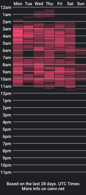 cam show schedule of jercy_