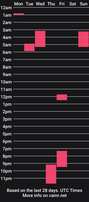 cam show schedule of jerelovedfreak