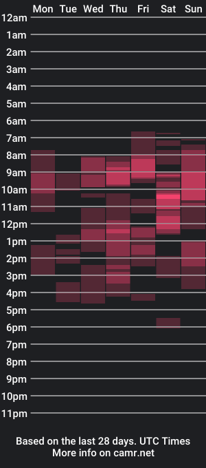 cam show schedule of jeremayalove