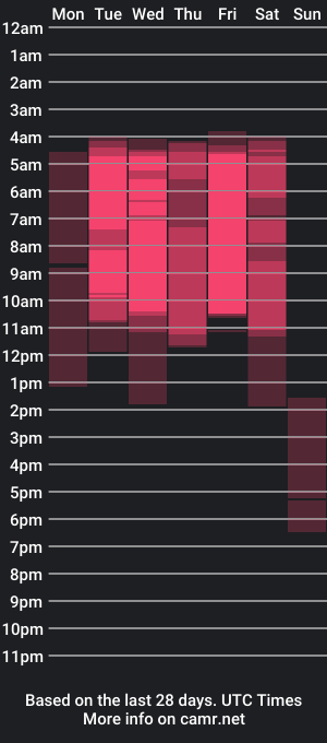 cam show schedule of jeremmy_5_