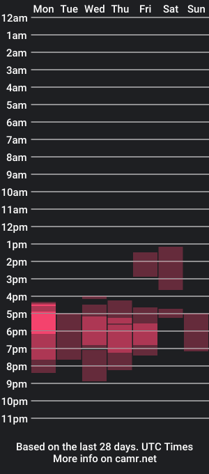 cam show schedule of jeremy_jones1