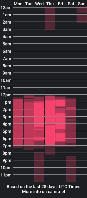 cam show schedule of jeremy_salvatore_